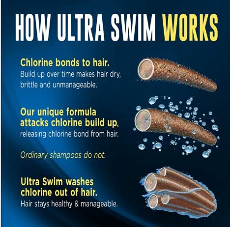 Ultra Swim Ultra Hydration Swim Conditioner 7oz