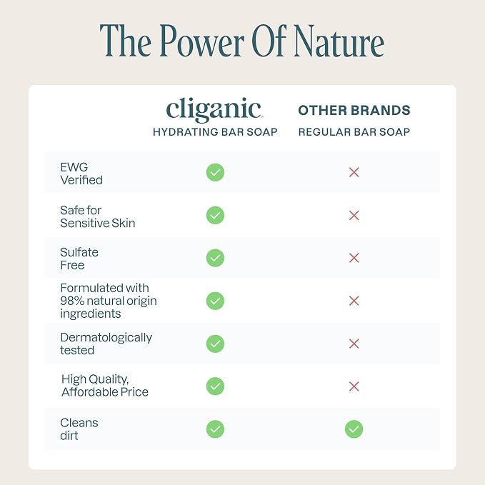Cliganic Hydrating Bar Soap - Body Soap For Men & Women with 98% Natural Ingredients Cleanses, Moisturizes & Nourishes, Leaves Skin Soft - Vanilla Orchid Scent (2 Pack)