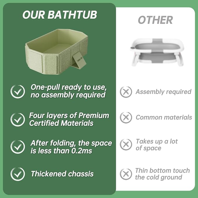 Baby Collapsible Bathtub for Newborns to Toddlers, Foldable and Portable, Kids Bath Tub with Non-Slip Base, Easy Storage for Travel & Small Spaces, Graffiti Green