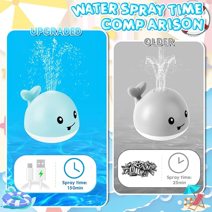 Baby Boy Bath Toys, Easter Basket Stuffers for Babies 1 Year Old Boy Gifts, Toddler Bath Toys for Kids Ages 1-3, Light Up Whale Bath Toy Sprinkler Baby Toys 6-12-18 Months Bathtub Fountain Toy