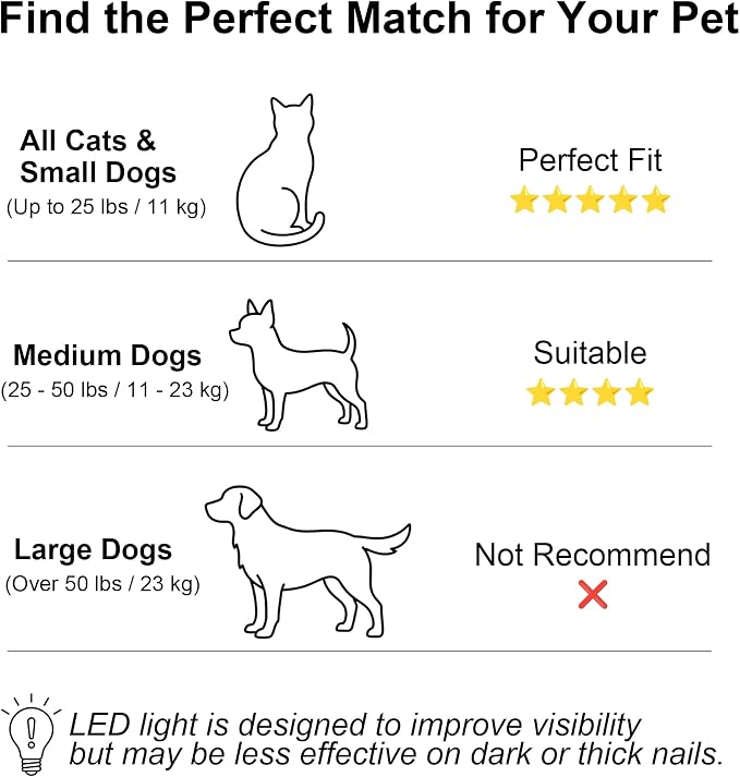 Cat & Dog Nail Clippers with LED Light, Illuminates Nail Bloodline to Prevent Overcutting, Pet Nail Trimmer with Safety Guard & Built-in Nail Catcher for Dog Cat Rabbit Small Animals(CoffeeBrown)