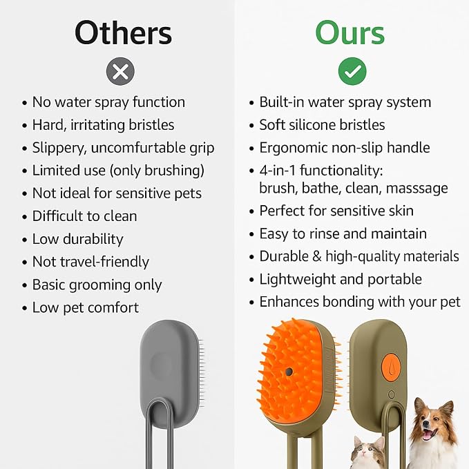 4-in-1 Pet Grooming Brush with Water Spray for Dogs & Cats, Silicone