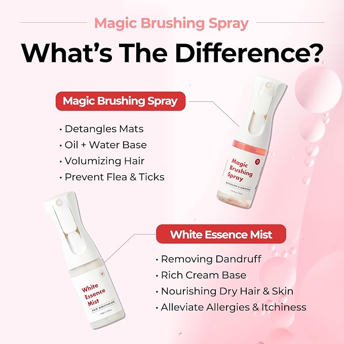 JAYU PET Magic Brushing Spray for Dogs Refill Bottle (5.8fl oz) | Fur Detangler & Dematting Solution, Hypoallergenic Deodorizer, Conditioner & Itch Relief, Shining & Grooming Spray