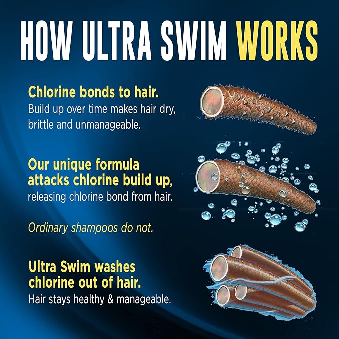 Ultra Swim Chlorine Removal & Hard Water Treatment Moisturizing Shampoo, 7 Ounce