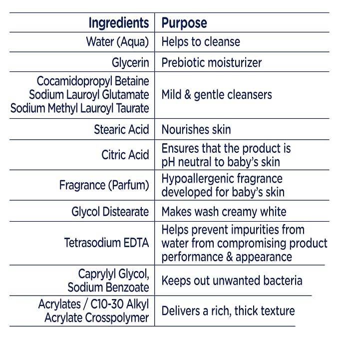 Baby Dove Sensitive Skin Care Baby Wash For Baby Bath Time Rich Moisture Tear-Free and Hypoallergenic, 20 oz (Packaging May Vary) (Pack of 2)