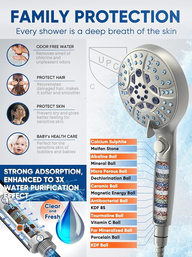 High Pressure Handheld Shower Head with Filter & ON/OFF Switch, Modern Nickel