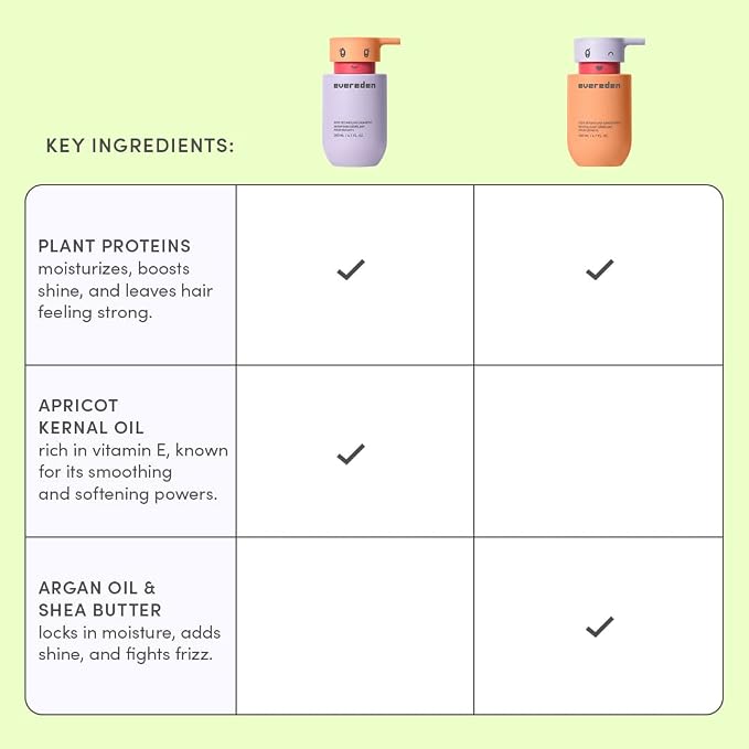 Evereden Kids Haircare Set: Hair Detangling Shampoo & Conditioner for Children Ages 3+, Plant Protein Peptides & Argan Oil, Vegan, Free from Sulfate, Paraben, Phthalate & Petrolatum (Pack of 2)