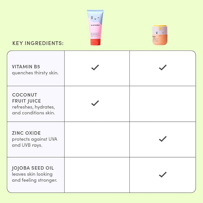 Evereden Kids Face Wash & SPF 20 Cream Set | Dermatologist-Tested, Mineral Sunscreen with Zinc Oxide & Vitamin B5 | No Phenoxyethanol, EWG Verified, Gentle, Safe for Ages 3+, Sensitive Skin + Headband