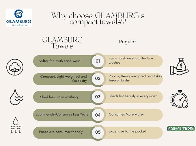 GLAMBURG 100% Cotton 2 Pack Oversized Bath Towel Set 28x55 Inches, Ultra Soft Highly Absorbant Compact Quickdry & Lightweight Large Bath Towels, Ideal for Gym Travel Camp Pool - Navy Blue