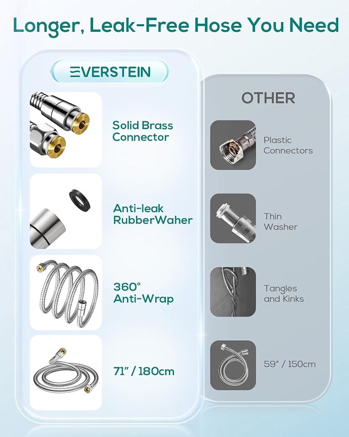 High Pressure Shower Head with Handheld Filtered Shower Head for Hard Water 10 Spray Modes Detachable Shower Head with 71" Hose for Family Children Pets