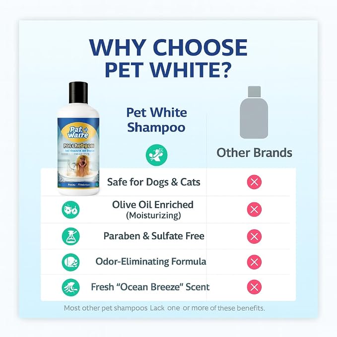 Pet White Dog Shampoo, Ocean Scent, Deodorizing & Nourishing Formula for Dogs & Cats, 16.9 Fl Oz