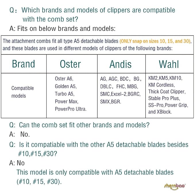Professional Animal Stainless Steel Comb Set for A5-style Detachable Blade Clippers, Snap-On Size #10/15/30 for Pets, Dogs, Cats, and Horses (Not Compatible with 5-in-1 Blades) | Snap-On Size #10/15/30 for Pets, Dogs, Cats, and Horses (Not Compatible w...