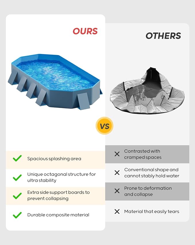 Peteast Foldable Dog Pool with Sturdy Square Design, Durable 82" Lx46 Wx12 D Extra Large Portable Pet Bathtub with Reinforced Sidewalls for Stability, Ideal for Indoor & Outdoor Use (Blue&Dark Gray)