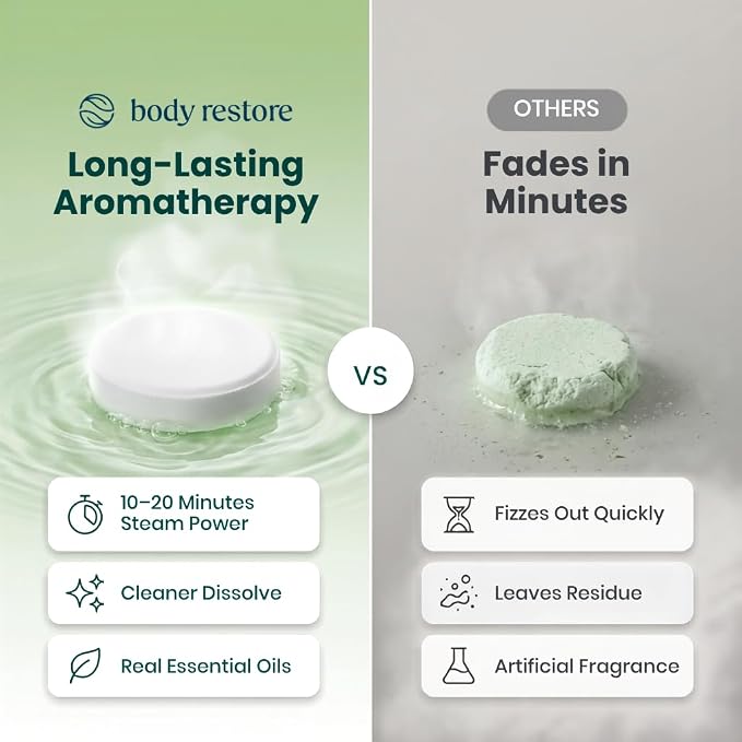 BodyRestore Shower Steamers Aromatherapy, Self Care Gifts, Essence 15 Pack | Birthday Gifts for Men, Spa Stress Relief & Relaxation, Refreshing & Cooling,Green Tea Essential Oil Tablets