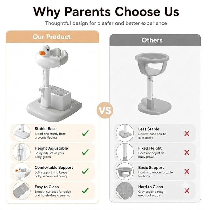 Baby Bath Stand with Built-in Seat - Duck Design - Anti-Slip Base - Baby Shower Stand for Sitting or Standing (White Beige)