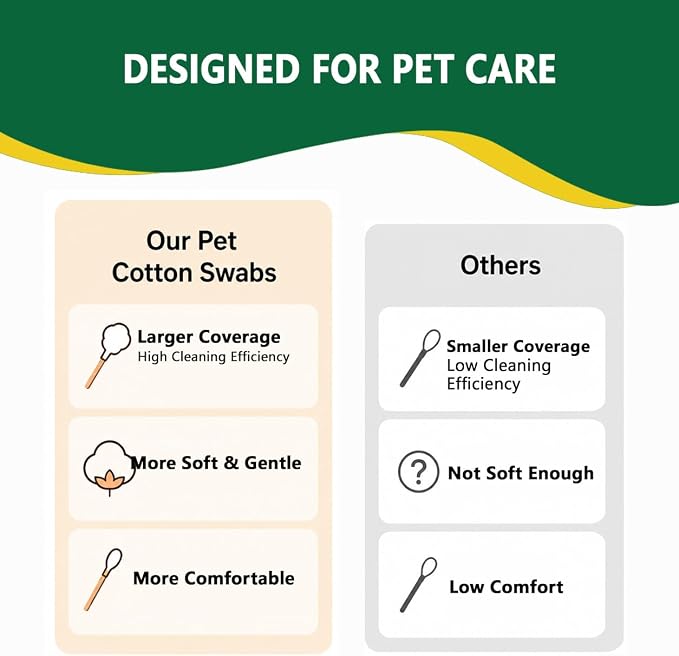 200PCS Long Cotton Swabs in Storage Box,6 Inch Long Cotton Swab with Bamboo Handle for Dogs and Cats - Lint Free,Gentle and Soft Cotton,Ear Swabs Specially Designed for Dogs Ear Cleaning