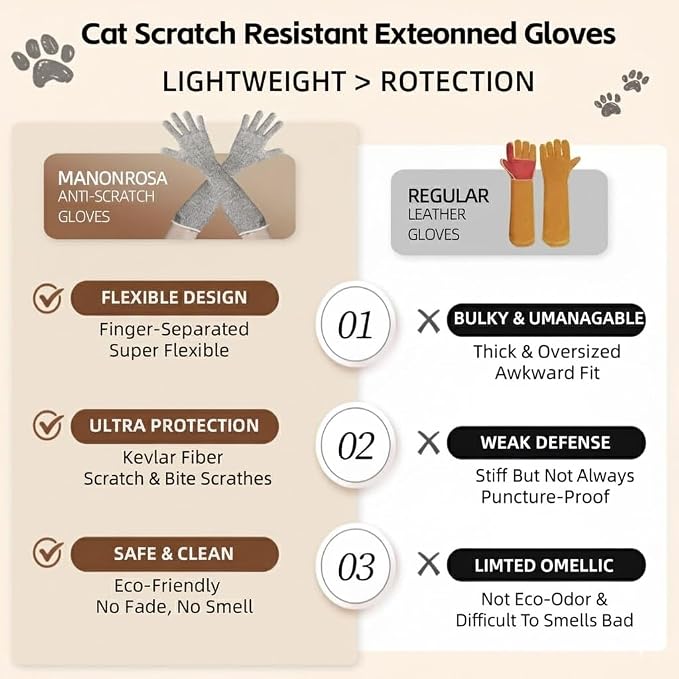 Ultra-Flexible Pet Handling Sleeves: 15.7” Kevlar Scratch-Resistant Gloves for Cat Grooming, Nail Trimming & Arm Protection