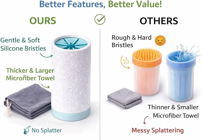 Dog Paw Cleaner with Microfiber Towel – Portable Paw Washer Cup for Dogs – Soft Silicone Bristles for Mud, Dirt & Sand Removal After Walks