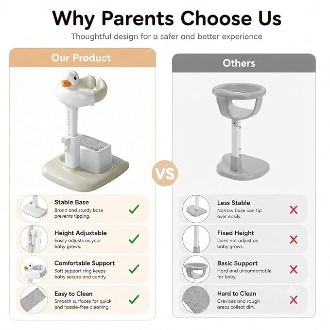 Baby Bath Stand with Built-in Seat - Duck Design - Anti-Slip Base - Baby Shower Stand for Sitting or Standing (Gray)