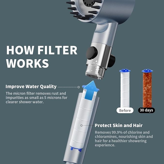 Filtered Shower Head with Handheld, High Pressure 4 Spray Showerhead with Filters & Upgraded Anti-clog Nozzles for Hard Water -Remove Chlorine, Reduce Dry Itchy Skin -ON/OFF Switch for Pet Bath