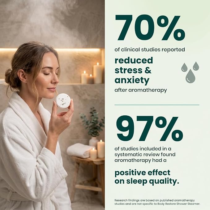 BodyRestore Shower Steamers Aromatherapy, Self Care Gifts, Essence 15 Pack | Birthday Gifts for Men, Spa Stress Relief & Relaxation, Refreshing & Cooling,Green Tea Essential Oil Tablets