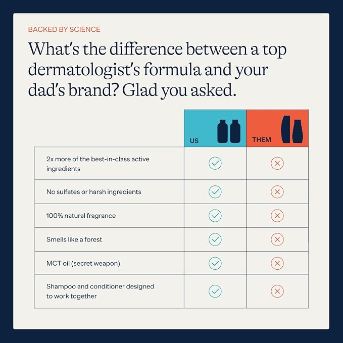 Flakes Anti Dandruff Shampoo and Conditioner Set | Dry, Flaky, & Itchy Scalp Shampoo | Sulfate & Paraben Free for Healthy Hair | Hydrating Shampoo and Moisturizing Conditioner for Scalp Care | 9 fl oz