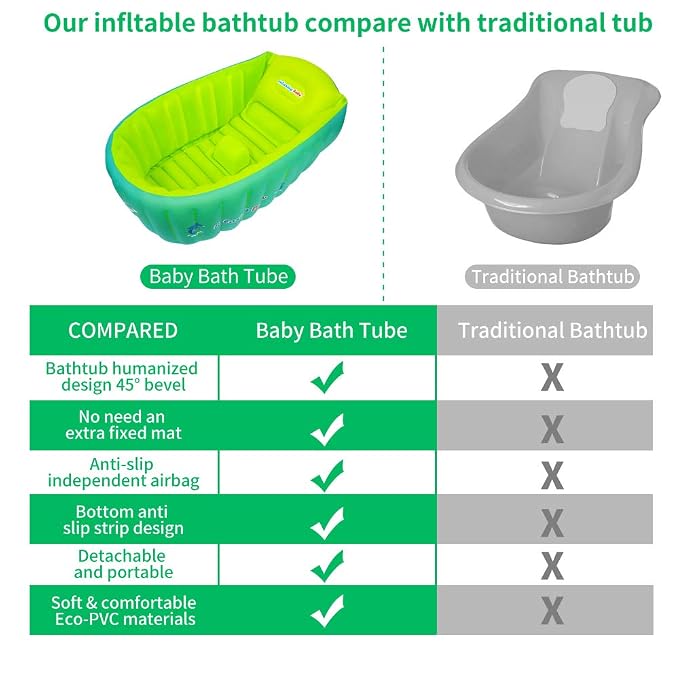 | Inflatable Baby Bathtub,Newborn Bathtub Seat for Infant,Non-Slip Baby Pool for Sitting up,Foldable Toddler Tub Shower,Portable Travel Bath for Kids 0-6 Year (Multi, Animal Print)