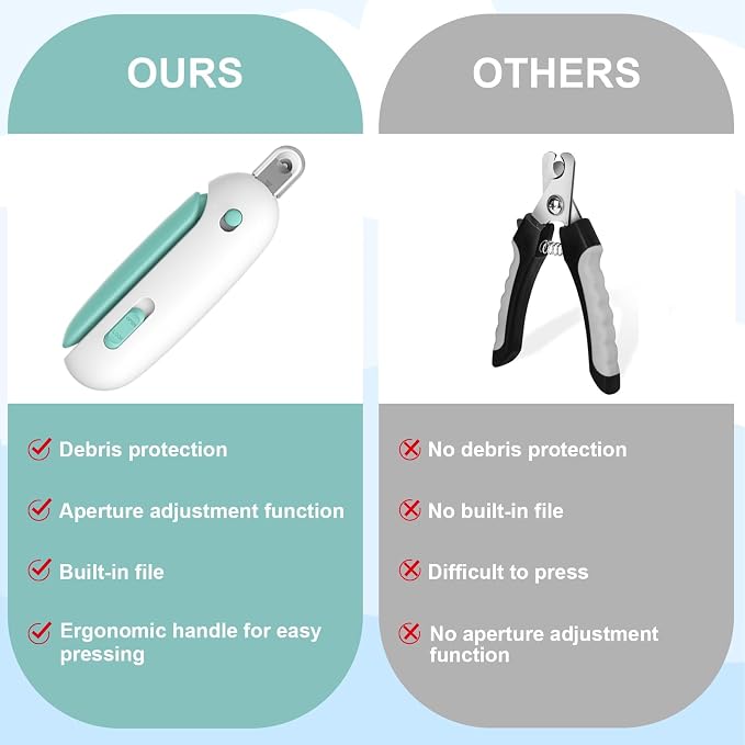 Cat Nail Clipper and Trimmer with 3 Adjustable Safety Levels Trimming Hole, Professional Indoor Kitten Supplies, Puppy Grooming Tools, with Debris Catcher & Hidden Nail File Blue