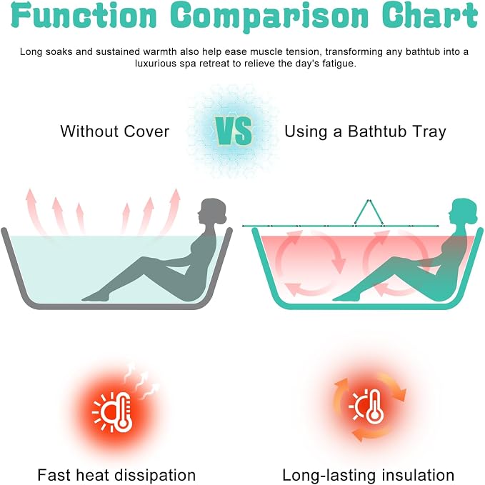 Bathtub Tray, Foldable Waterproof Bathtub Cover with Thermal Insulation, PVC Shutter Bath Lid Dust-Proof for Most Tubs, Laptop Desk & Wine Glass Holder for Home Bathroom Spa (M)