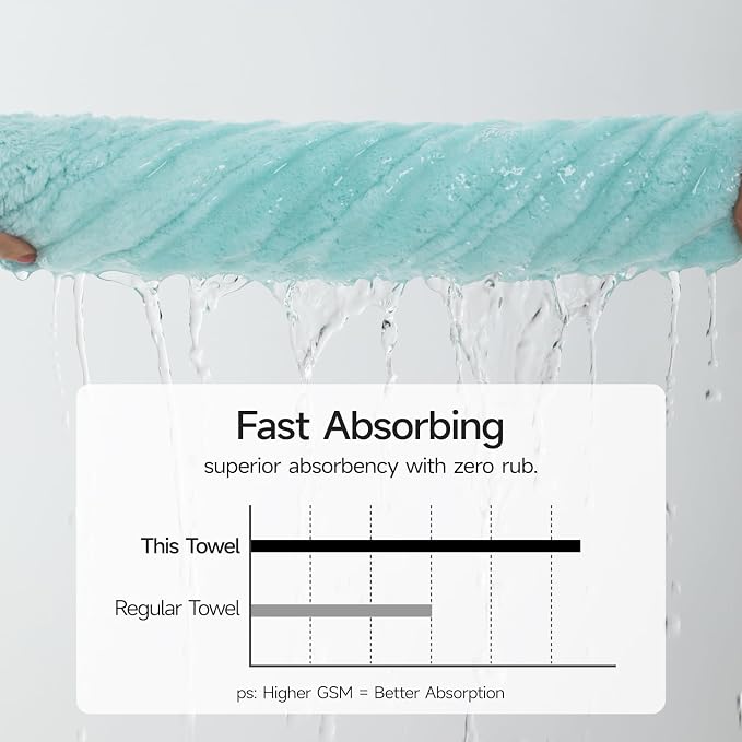 REDKISS 8-Piece Soft Bath Towel Sets, Extra Large 2 Bath Sheet (35×70 in), 2 Hand Towel, 4 Washcloth, Microfiber Quick Dry & Absorbent, Aqua Towels for Bathroom