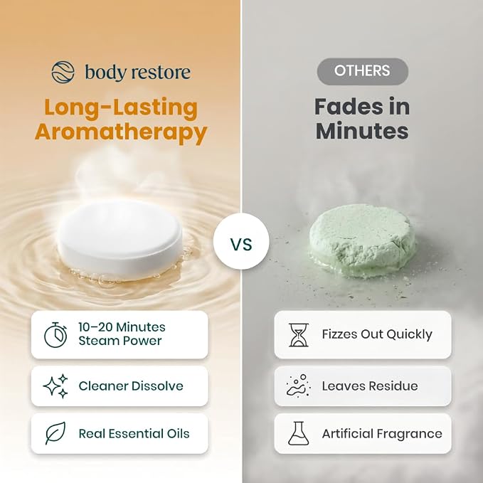 BodyRestore Shower Steamers Aromatherapy, Gifts for Men, Energize 6 Pack | Birthday Gifts for Women, Men, Mom & Dad, Spa Stress Relief & Relaxation, Self Care, Essential Oil Tablets