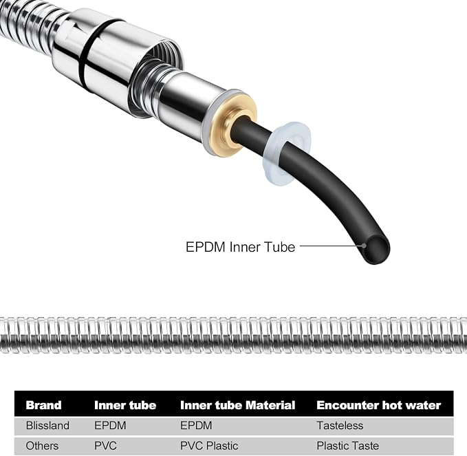 Blissland Shower Hose Extra Long 99 Inches Stainless Steel Handheld Shower Head Hose with Brass Insert and Nut - Durable and Flexible