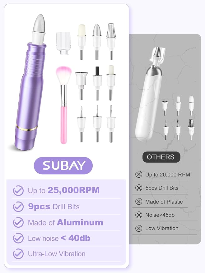 Subay Professional Manicure Pedicure Kit, Electric Nail Drill Set with LED Display, 25000RPM, 11-Piece Attachments Plus 20 Sanding Bands, Nail Grinder Tool for Women Men Baby Pets (3.Purple)