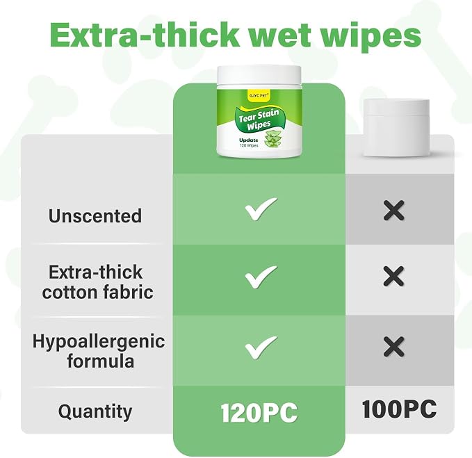 120pcs Eyes Wipes for Dogs & Cats, Vet-Recommended Tear Stain Remover, Hypoallergenic, Removes Discharge Debris Crust, No Added Fragrance, with Aloe & Coconut Oil, Puppy Essentials Dog Accessories