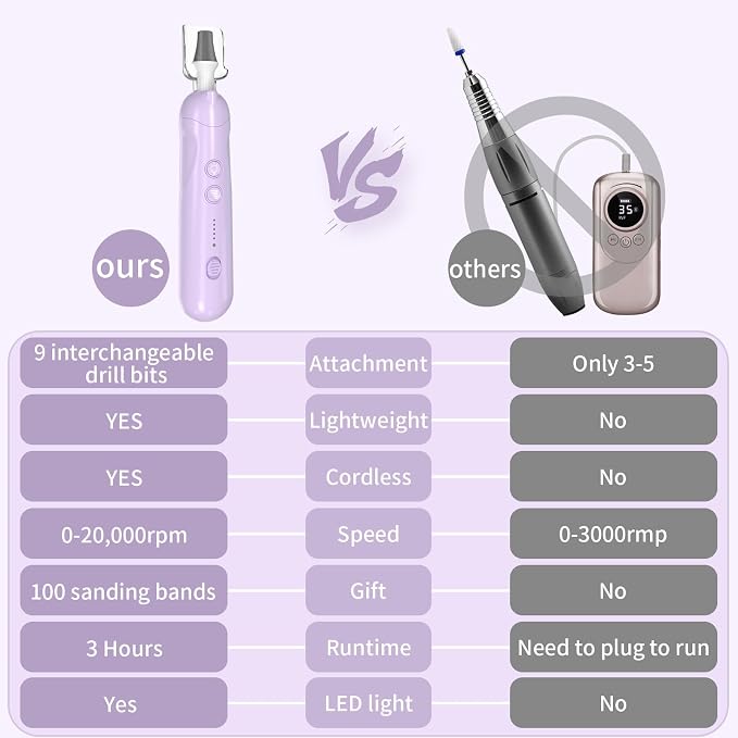 Cordless Electric Nail File Set, Rechargeable Pedicure Tools for feet, Professional Manicure Pedicure Kit 5 Speeds Hand Foot Care Nail Drill for Thick Nail Toenail Cuticle Women Men Pets, Oil-Purple