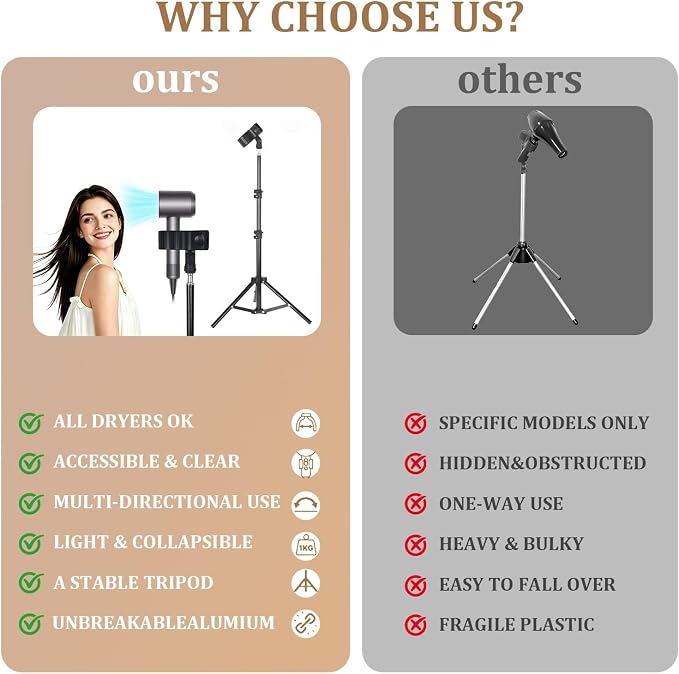Hands Free Hair Dryer Stand with Tripod, 23.6-47.2 Inch Adjustable Height, 180° Rotating Universal Clip, Foldable Metal Blow Dryer Holder for Bathroom Vanity Makeup Room Home Styling & Pet Grooming, Fits Most Hair Dryers