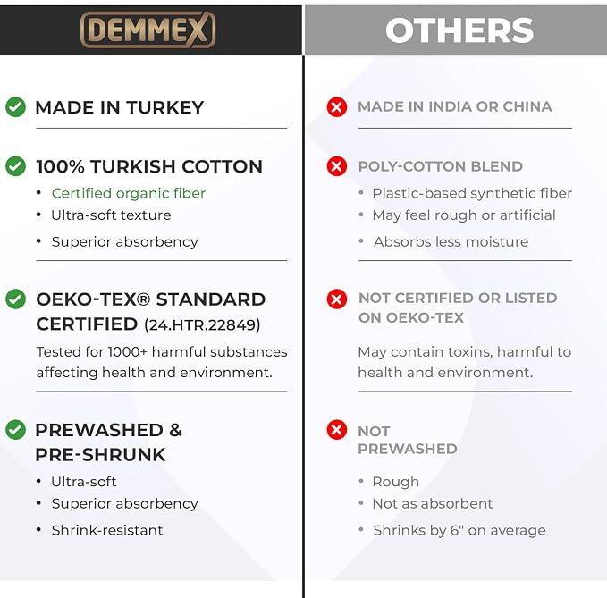 DEMMEX Organic Diamond Turkish Bath & Beach Towel | 100% Oeko-TEX Certified Cotton, Ultra-Soft, Quick-Dry, Lightweight, Compact & Oversized Luxury Peshtemal Towel, Prewashed, 71"x36", Denim Blue
