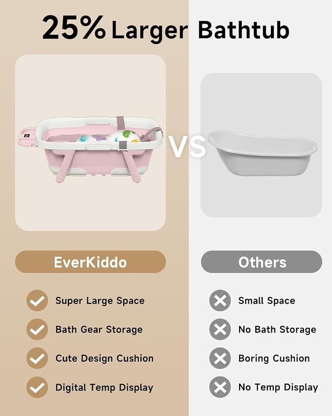 Collapsible Baby Bathtub, Large Baby Tub with Thermometer & Soft Cushion for Newborn to 36-Month Toddler Bathtub,Foldable for Quick Use & Portable for Travel, Baby Bath Gift (Pink)