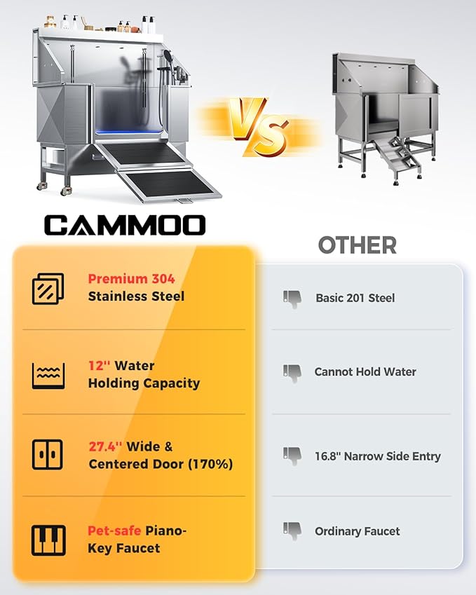 CAMMOO 50'' Dog Bathing Station - 304 Stainless Steel, Leak-Proof Deep Soak, Dog Bathing Station, 27.4" Wide Ramp, Swivel Wheels, Dog Grooming Tub, Piano-Key Faucet, 2 Drawers for Medium & Small Pets