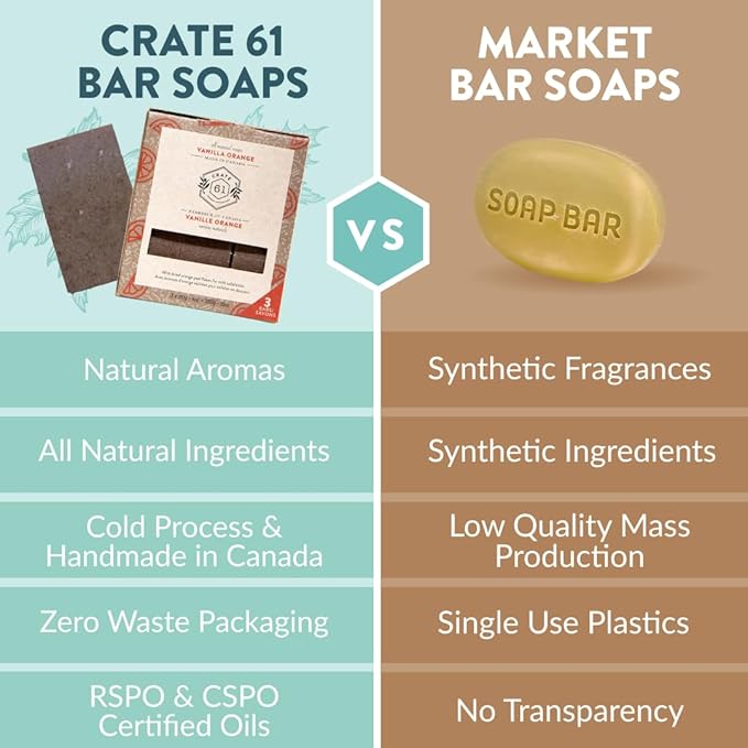 Crate 61 Organics, Handmade in Canada, Plant Based Cold Process Natural Bar Soap For Face And Body, With Premium Essential Oils, For Men And Women 3 Pack (Vanilla Orange)