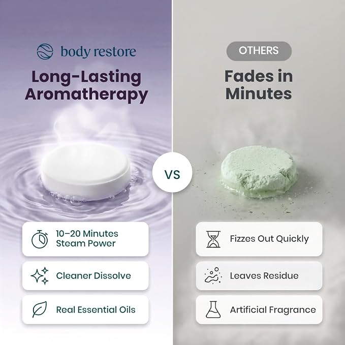 BodyRestore Shower Steamers Aromatherapy, Self Care Gifts, Calm 15 Pack | Birthday Gifts for Women & Men, Spa Relaxation & Stress Relief Sleep Care, Lavender Essential Oil Tablets