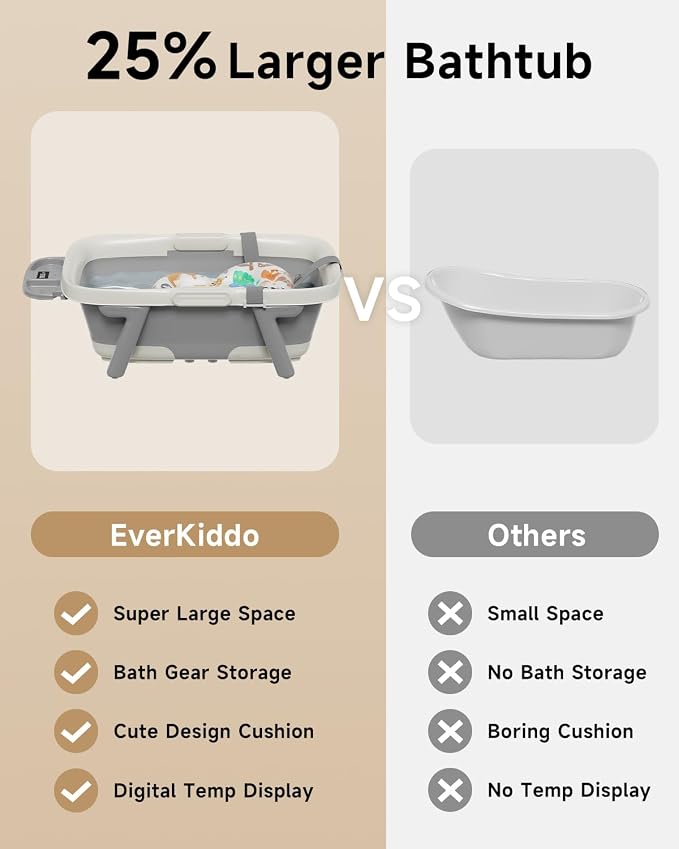 Collapsible Baby Bathtub, Large Baby Tub with Thermometer & Soft Cushion for Newborn to 36-Month Toddler Bathtub,Foldable for Quick Use & Portable for Travel, Baby Bath Gift (Grey)