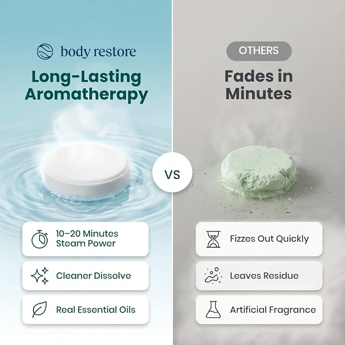 BodyRestore Shower Steamers Aromatherapy, Gifts for Women, Variety 30 Pack | Birthday Gifts for Women, Men, Mom & Dad, Spa Stress Relief & Relaxation, Self Care, Essential Oil Tablets