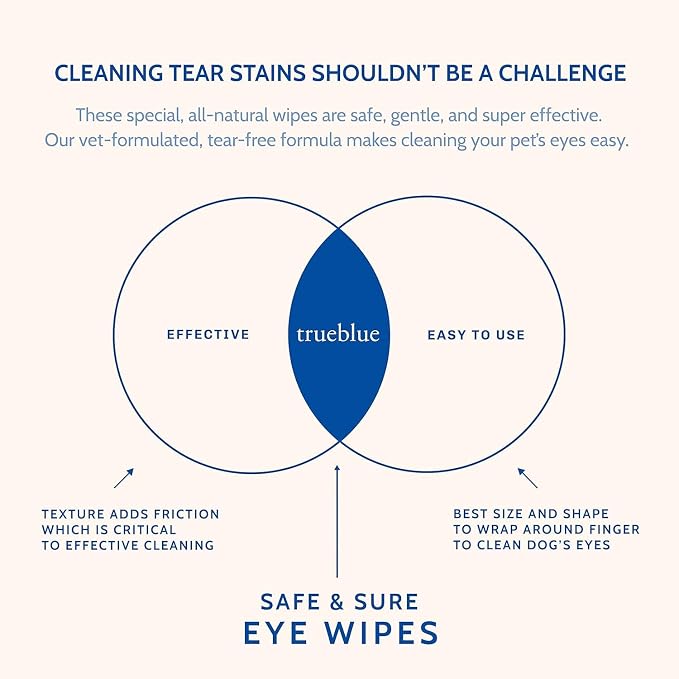 TrueBlue Cucumber & Chamomile Safe and Sure Dog Eye Wipes – Pre-Moistened Textured Pads for Tear Stain Eye Cleaning – Cleansing Eye Wipe for Dogs, Puppies – Non-Toxic, All-Natural – 50 Count