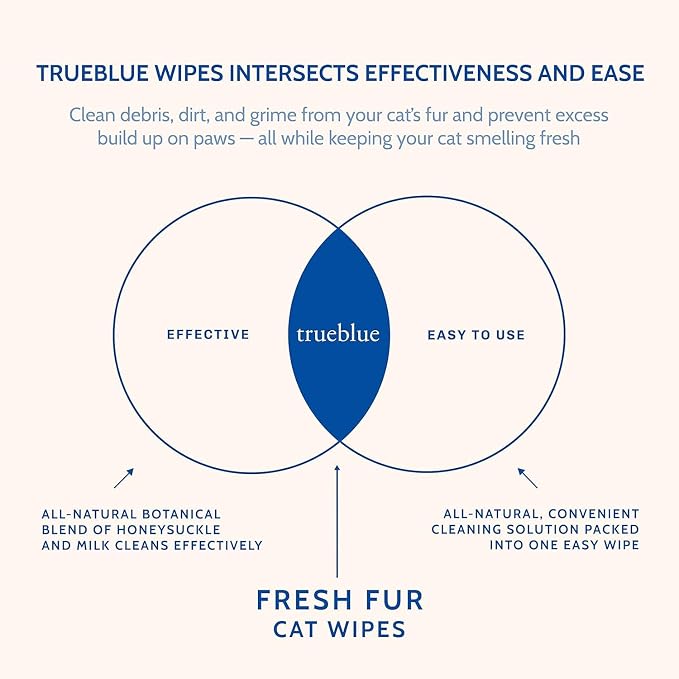 TrueBlue Milk & Honeysuckle Fresh Fur Cat Cleaning Wipes - Pre-Moistened Cleansing Pads for Cleaning Dirty Paws, Coats, Cats, Kittens – Extra Large – 8”x7” – 100 Count