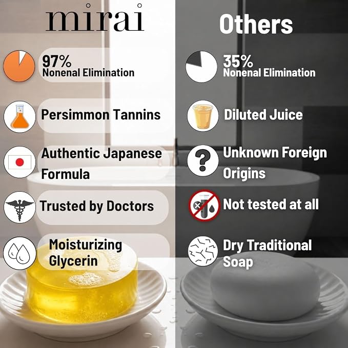 Mirai Clinical Persimmon Soap for Old People Smell, Nonenal® Solution | Japanese Persimmon Soap with Citrus Scent and Green Tea Extract, Deodorizing Bar for Men and Women, Gentle for All Skin Types
