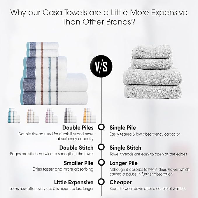 CASA COPENHAGEN White Bay 2Pcs 100% Egyptian Cotton Large Designer Bathsheet Towels Gift Set- Grey - Denim, 600GSM, 35"x70" 2Bath Sheet Towels for Bathroom (Gift Set for Women & Men)