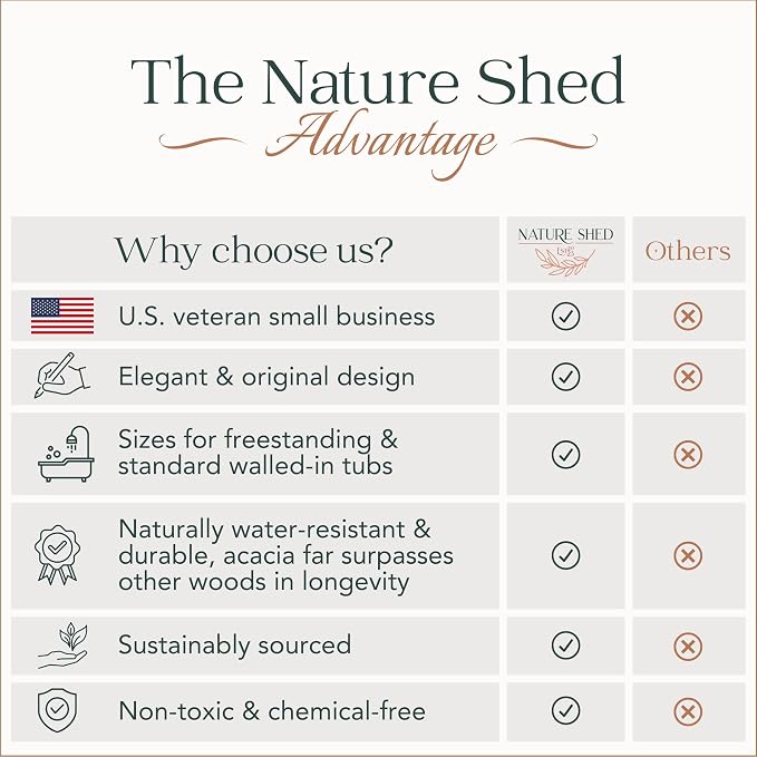 Premium Nature Shed Bathtub Tray for Standard Tubs | 29" Solid Acacia Luxury Bath Tray for Tub | Anti-Tip, Non-Toxic, Sustainable, Adjustable Bathtub Caddy | Bathroom Accessories Holders for Tub Tray