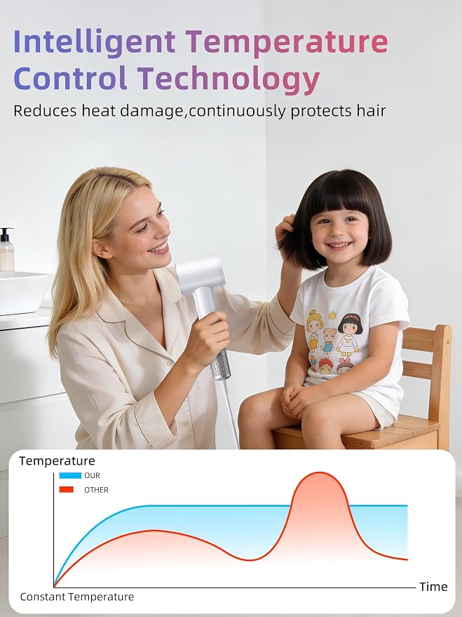 DRFLASH High Speed Hair Dryer - 110000 RPM Fast Drying Blow Dryer with 200 Million Negative Ions,Low Noise Thermo-Control Design,Lightweight Compact Hair Dryer with Mirror for All Hair Types,120V