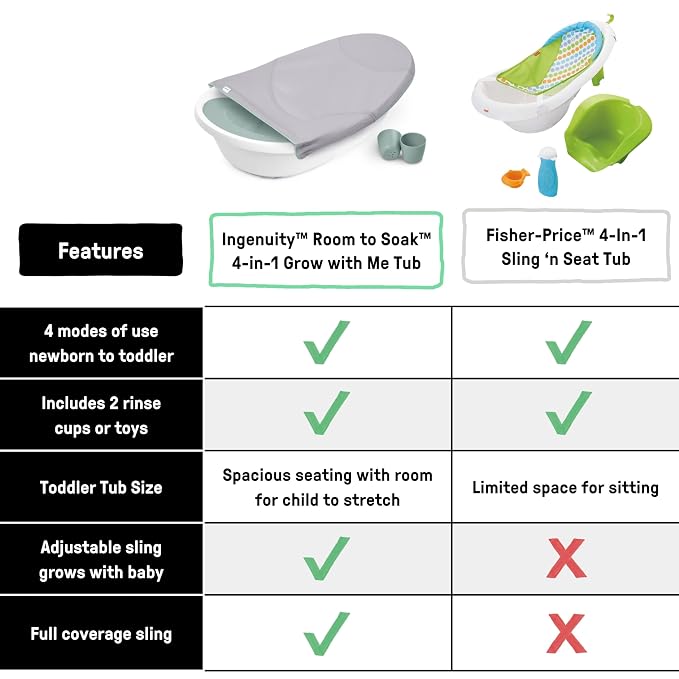 Ingenuity Room to Soak 4-in-1 Baby Bath Tub, Newborn to Toddler, Adjustable Full Coverage Sling, Supportive Seat, Includes 2 Pour & Rinse Cups, Easy Release Drain Plug, 0M+